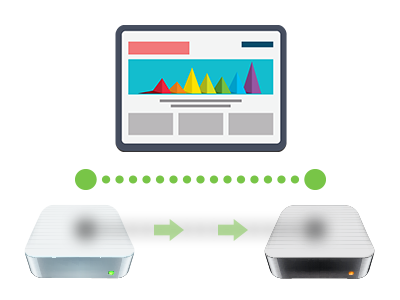 Q: Why should I transfer my web site? What does website migration entail?